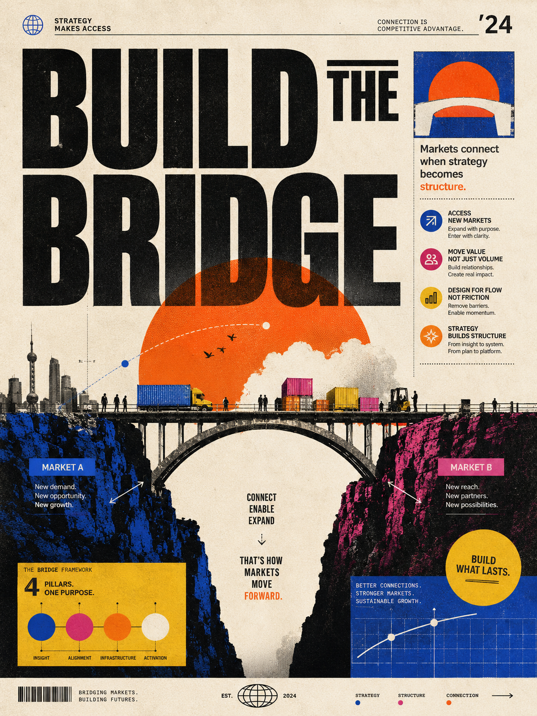 Постер Build the Bridge о стратегии как мосте между рынками